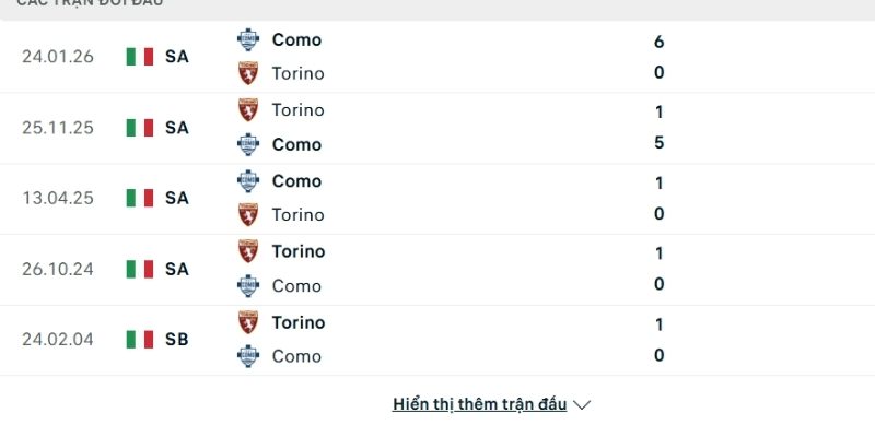 Lịch sử đấu Torino vs Como